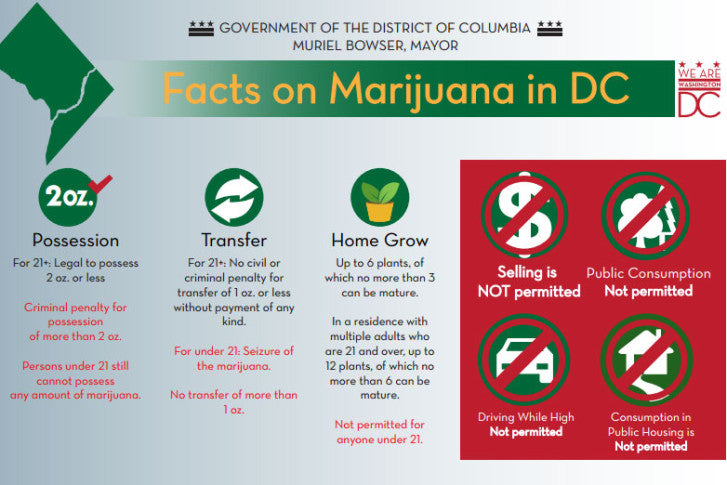 Marijuana Laws in DC